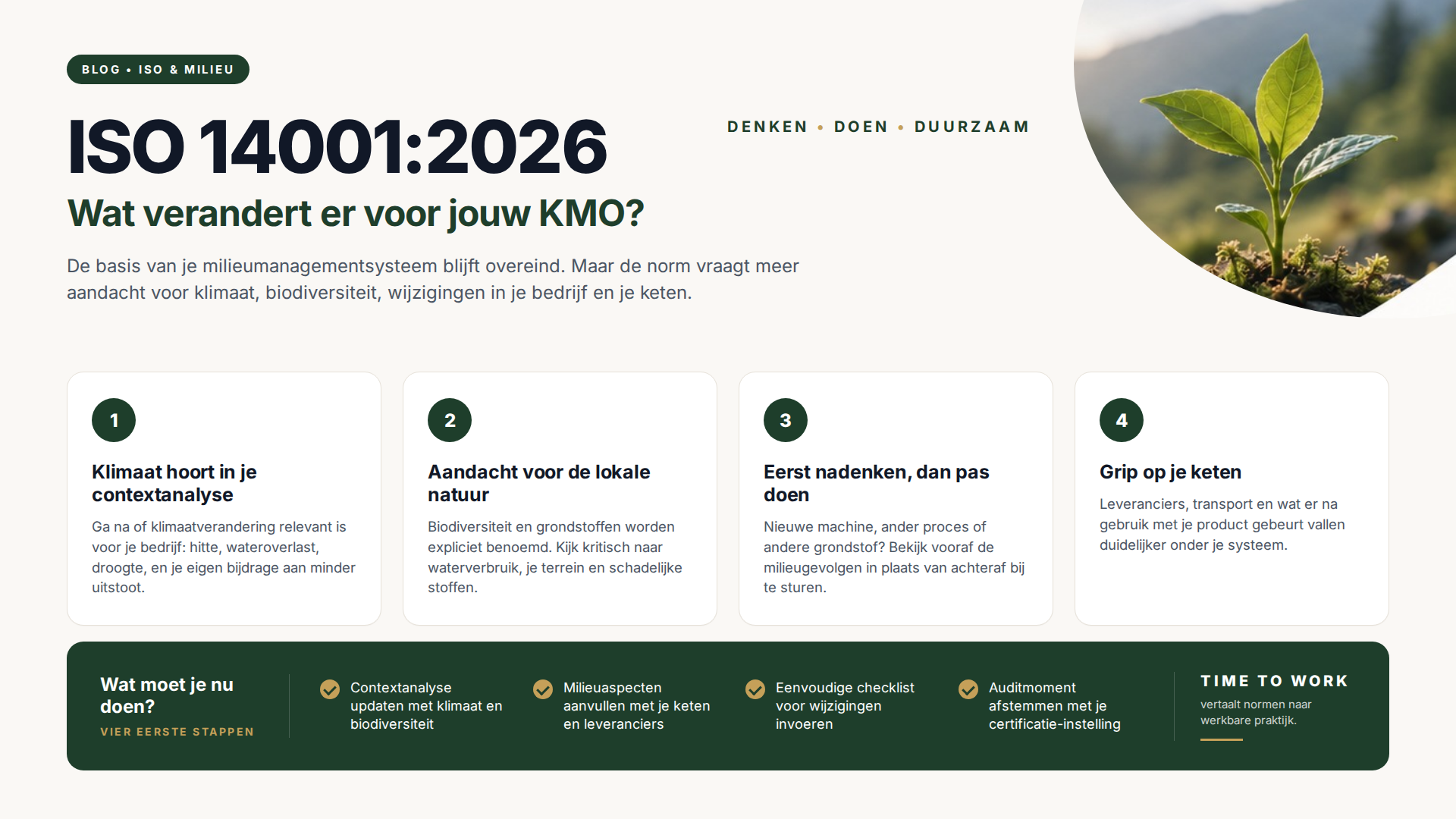 ISO 14001:2026 – de vier belangrijkste wijzigingen voor je bedrijf, samengevat door TIME TO WORK
